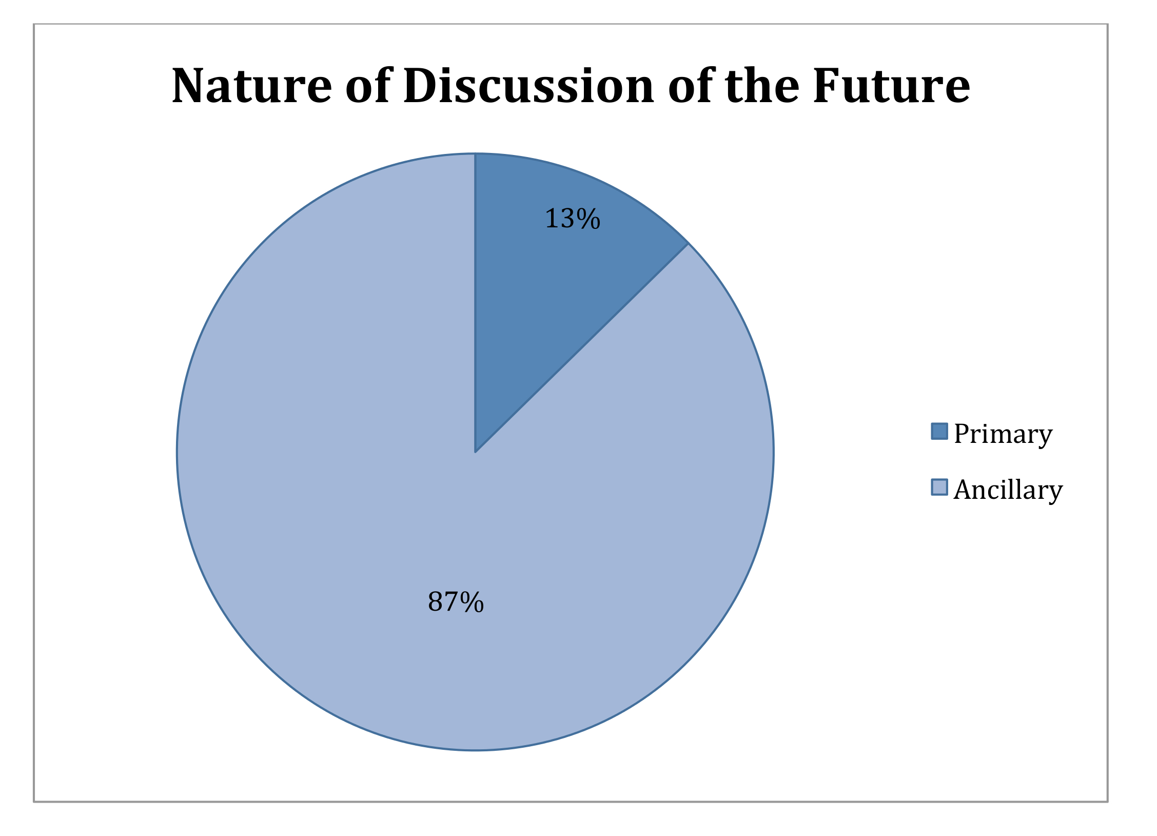 How to present literature review